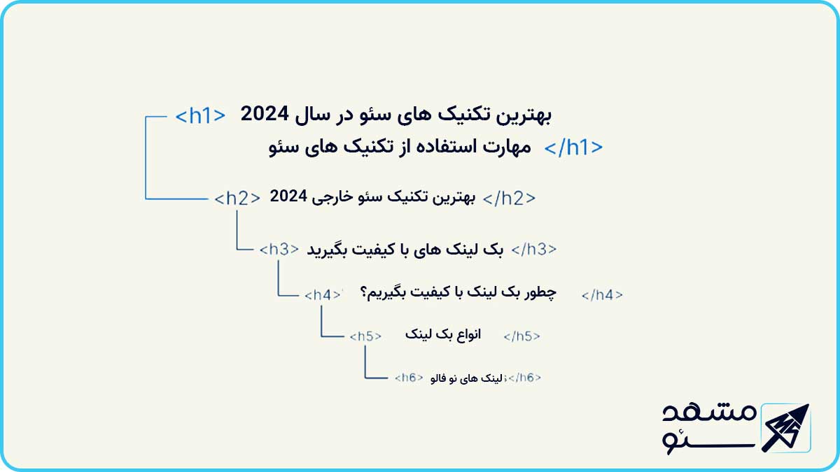 سلسه مراتب هد ها در سئو