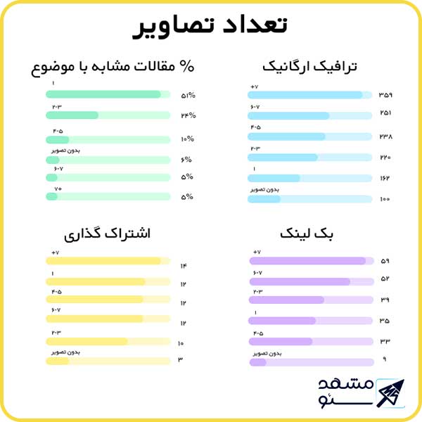 سئو تصاویر در چک لیست سئو داخلی