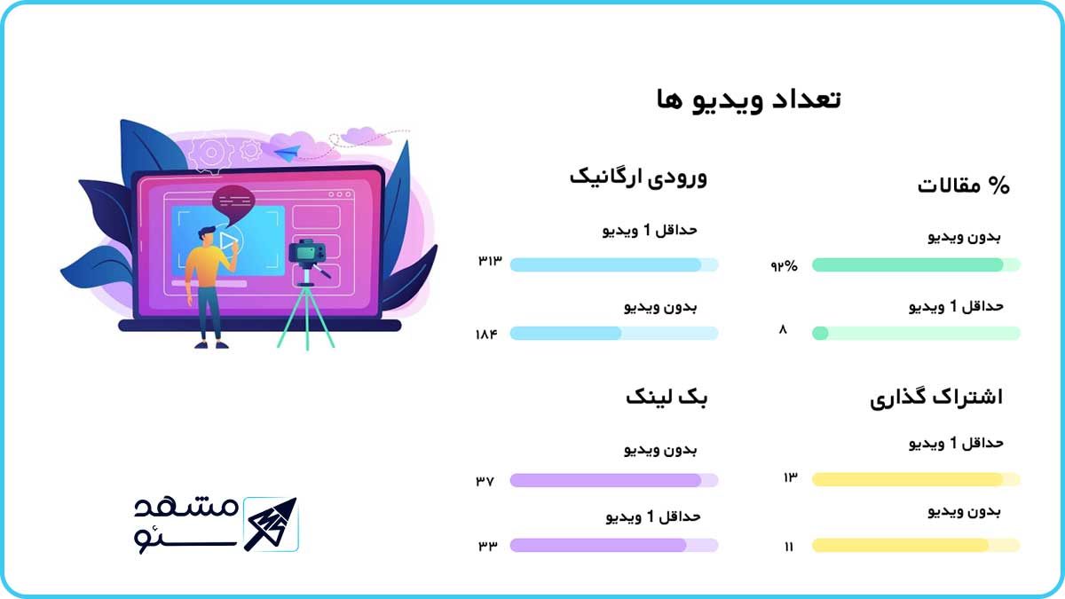 چک لیست سئو و ویدئو 