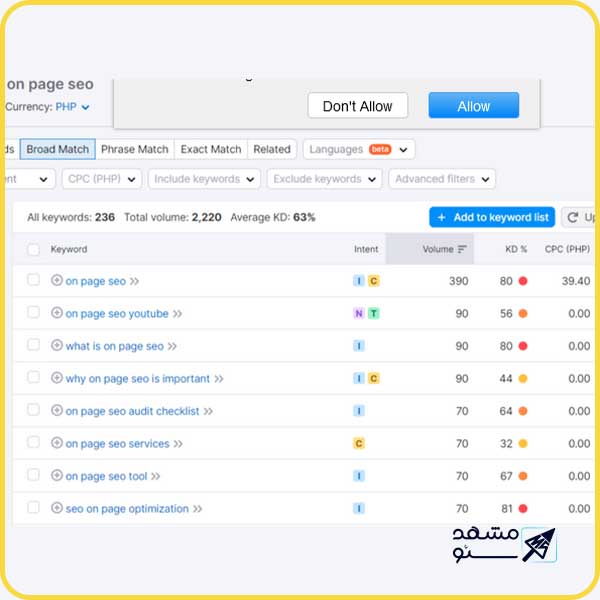 تحقیق کلمات کلیدی در سئو داخلی