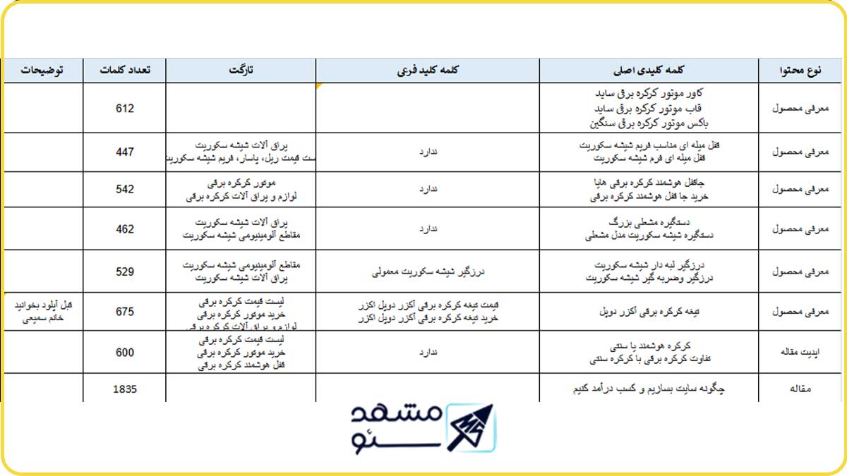 نمونه تقویم محتوایی