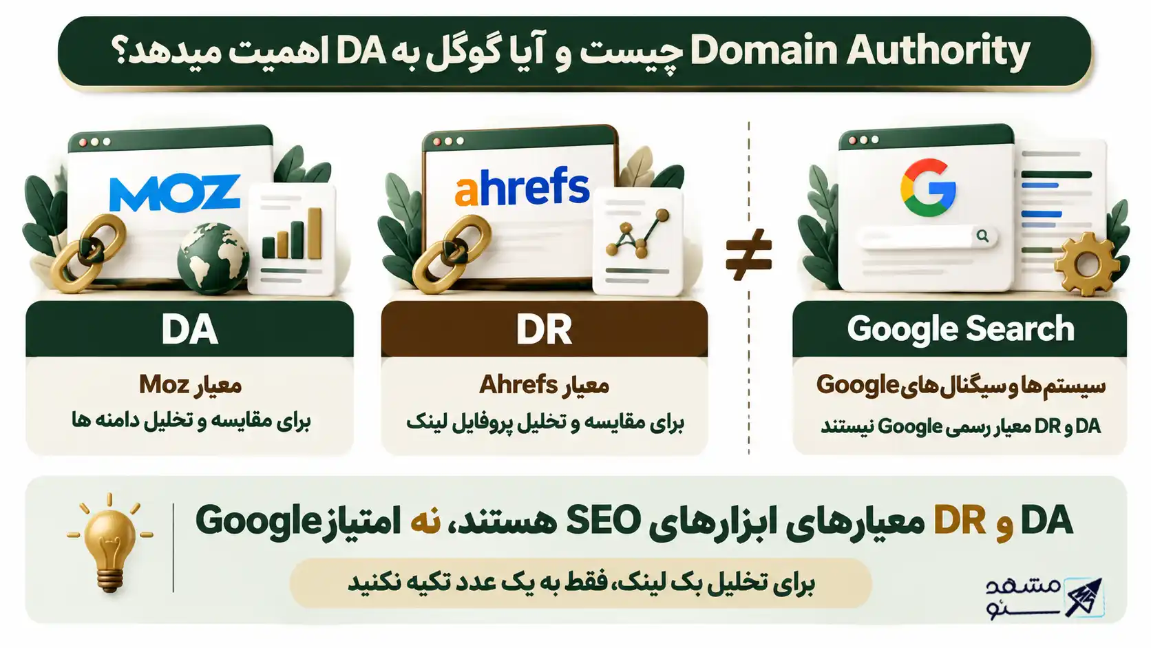 Domain Authority چیست و آیا گوگل به DA اهمیت میدهد؟