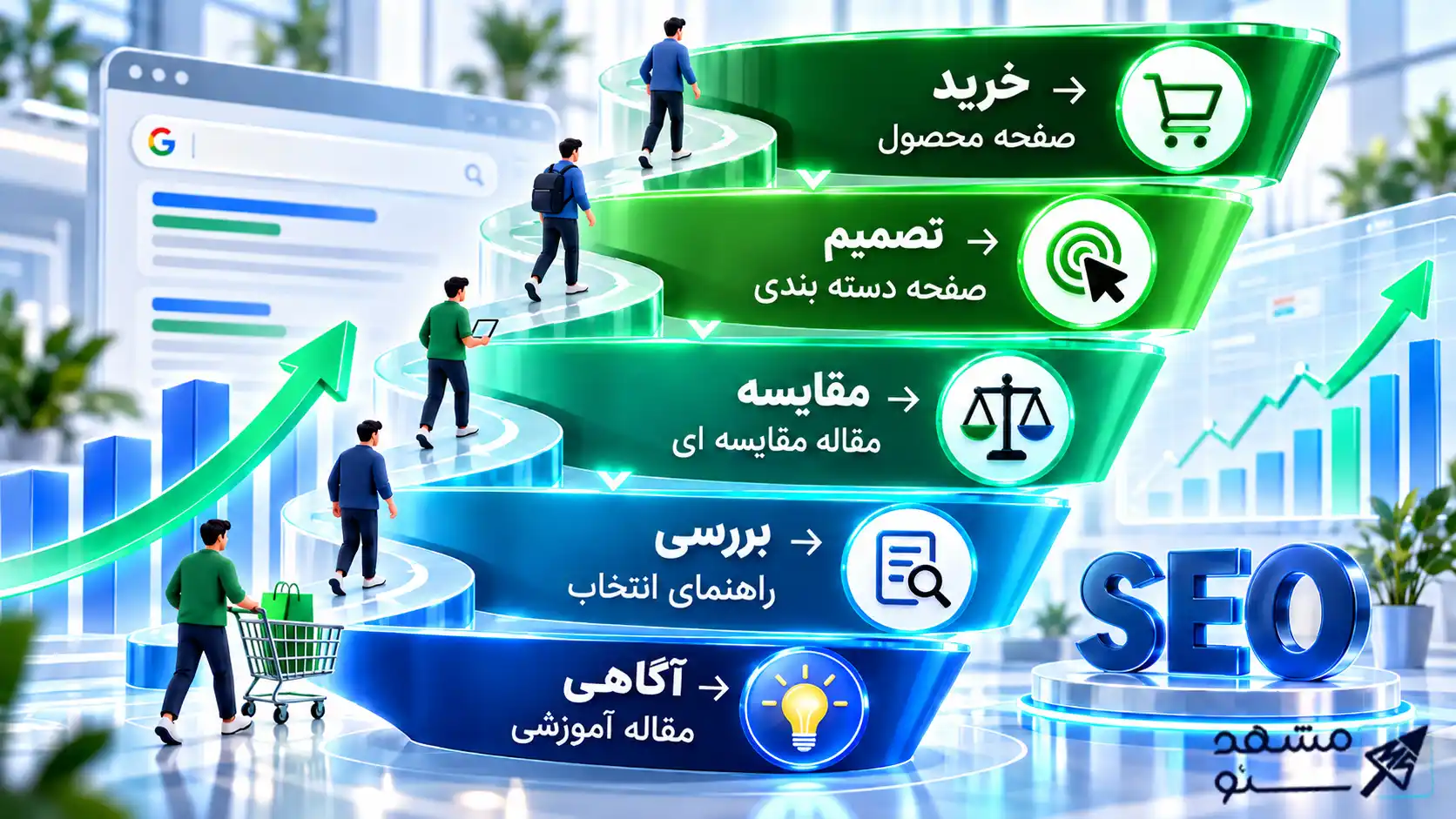  سئو از چه مسیر هایی باعث افزایش فروش میشود؟
