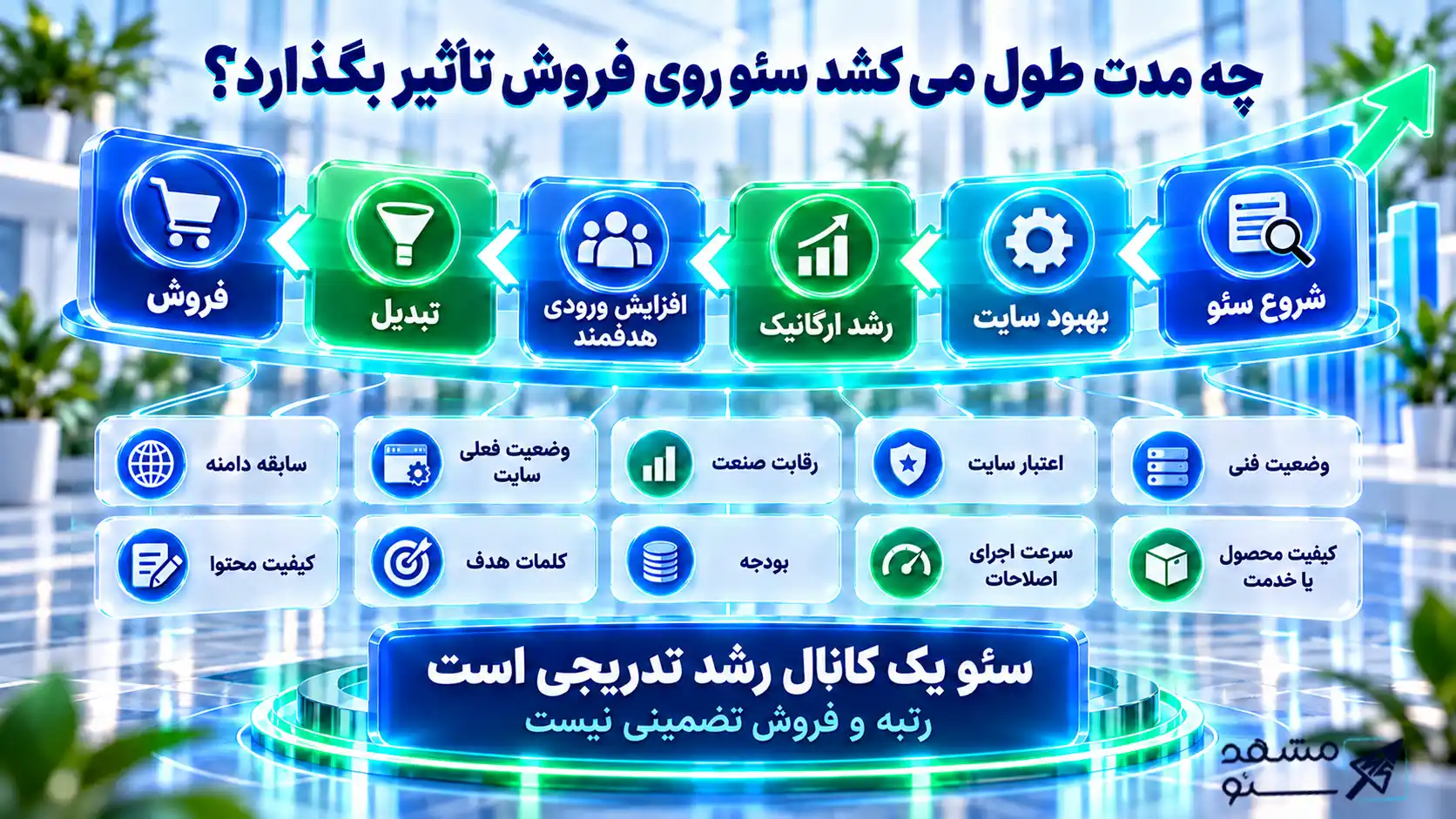  چه مدت طول میکشد سئو روی فروش تاثیر بگذارد؟