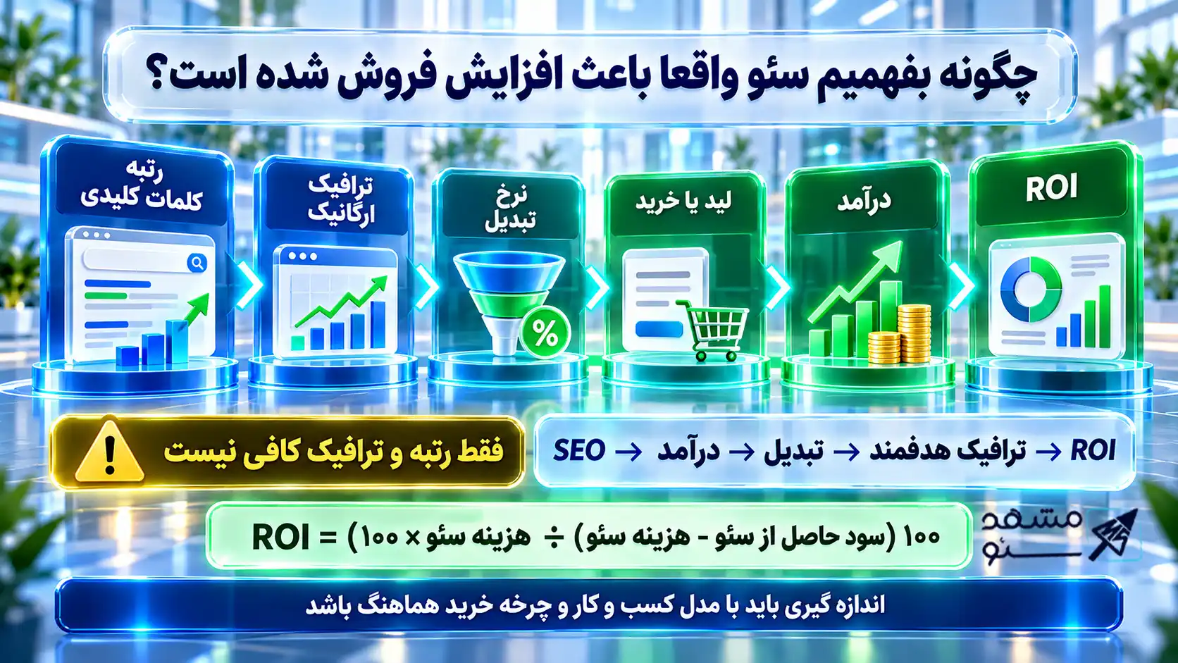 چگونه بفهمیم سئو واقعا باعث افزایش فروش شده است؟