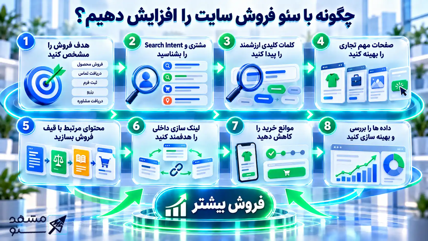 چگونه با سئو فروش سایت را افزایش دهیم؟