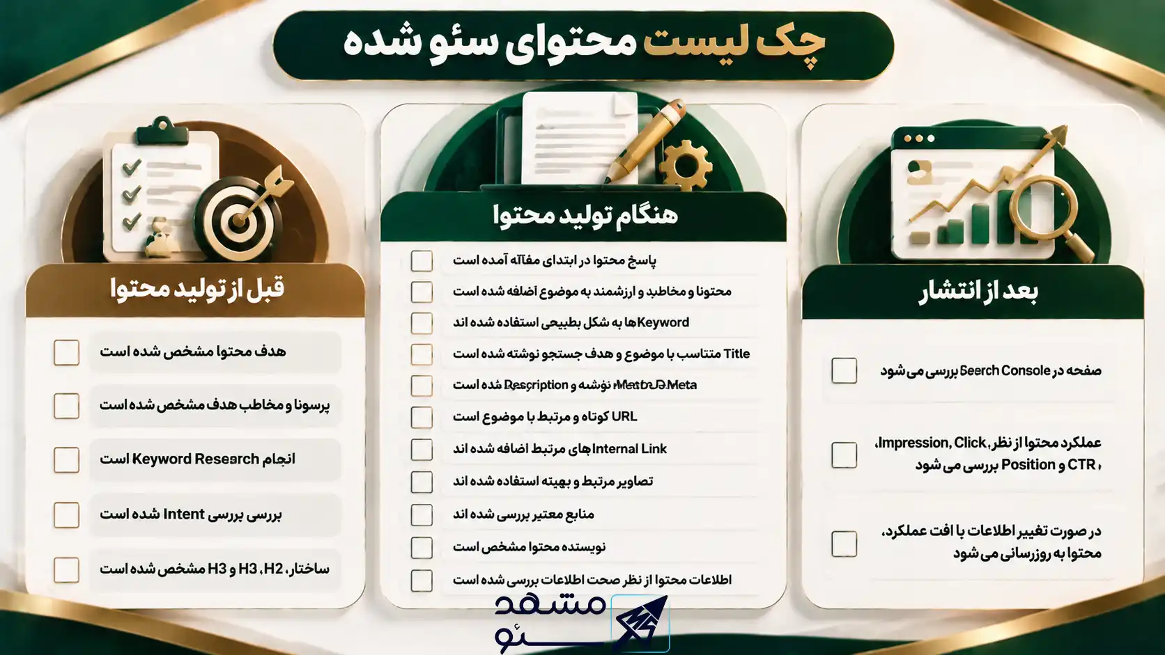 چطور یک محتوای سئو شده بنویسیم؟ چک لیست نهایی