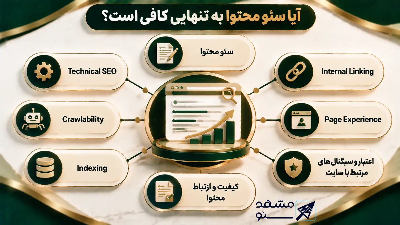 آیا سئو محتوا به تنهایی برای رتبه گرفتن کافی است؟