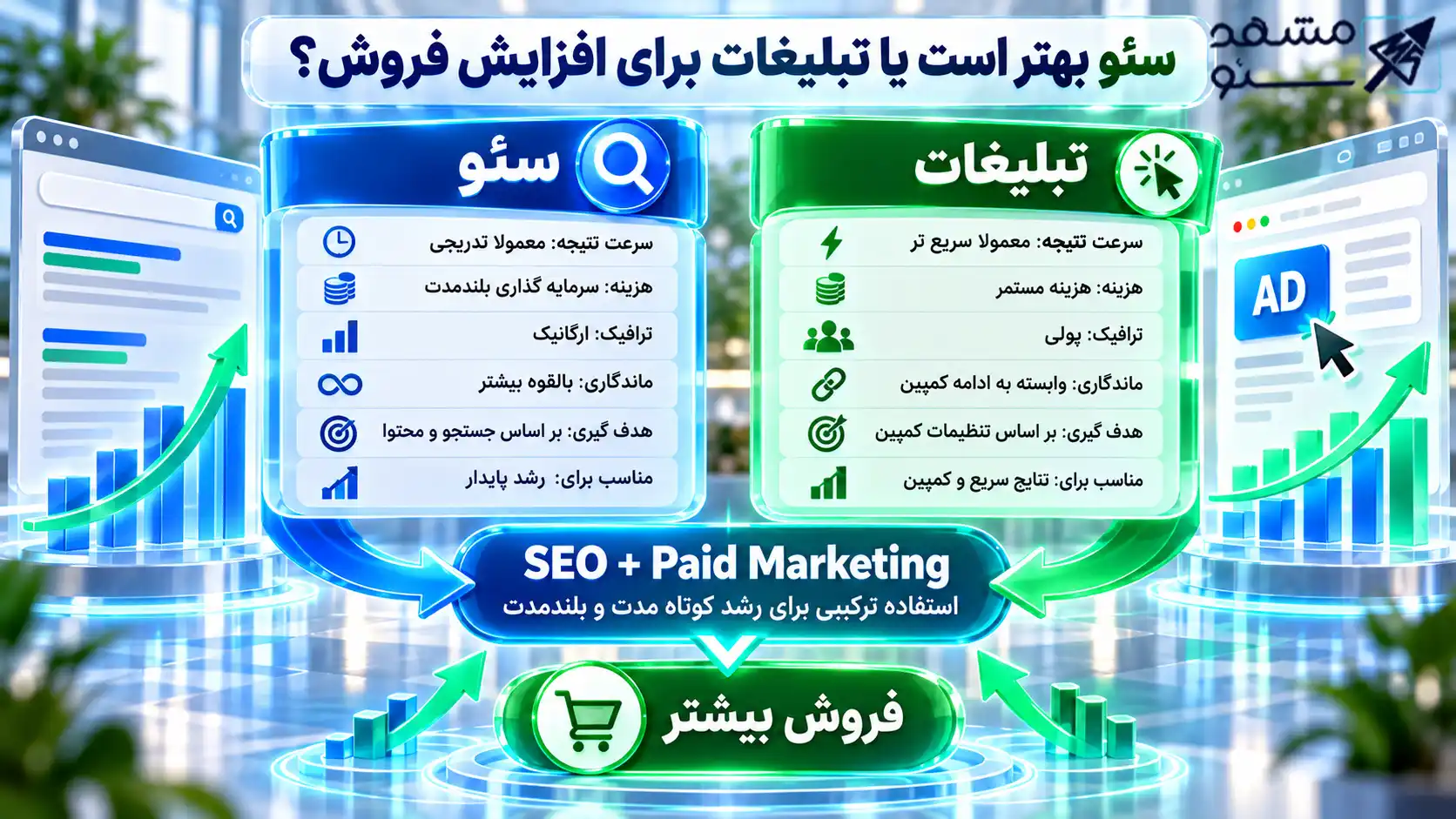 سئو بهتر است یا تبلیغات برای افزایش فروش؟**