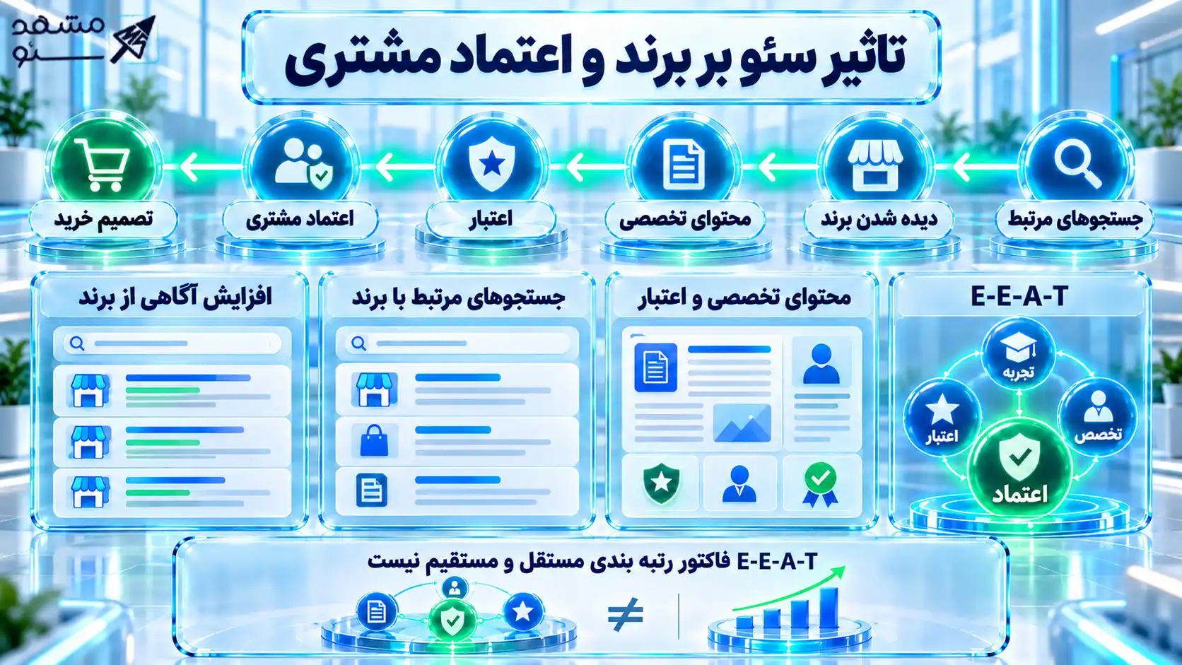 تاثیر سئو بر برند و اعتماد مشتری