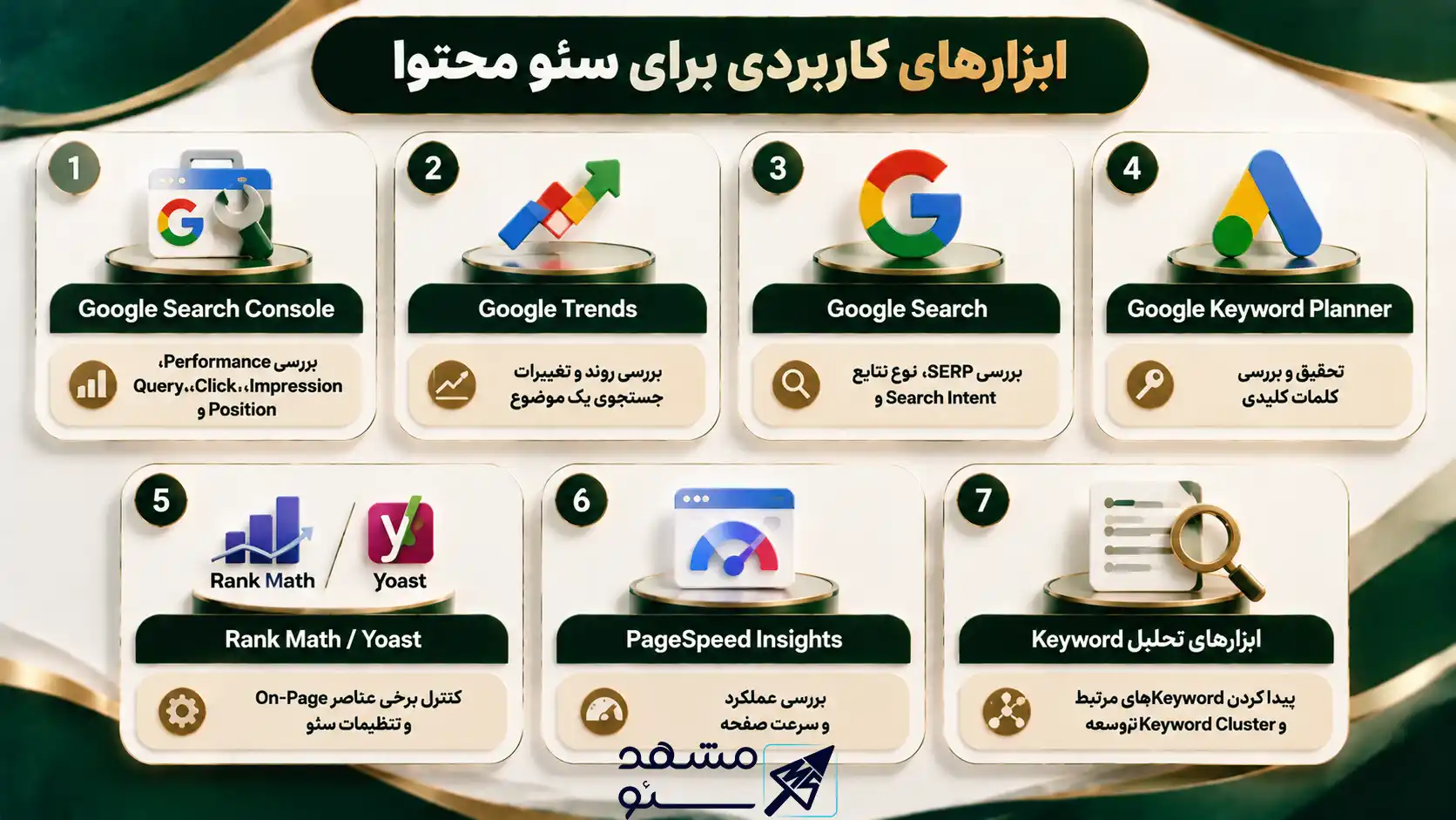 ابزار های کاربردی برای سئو محتوا