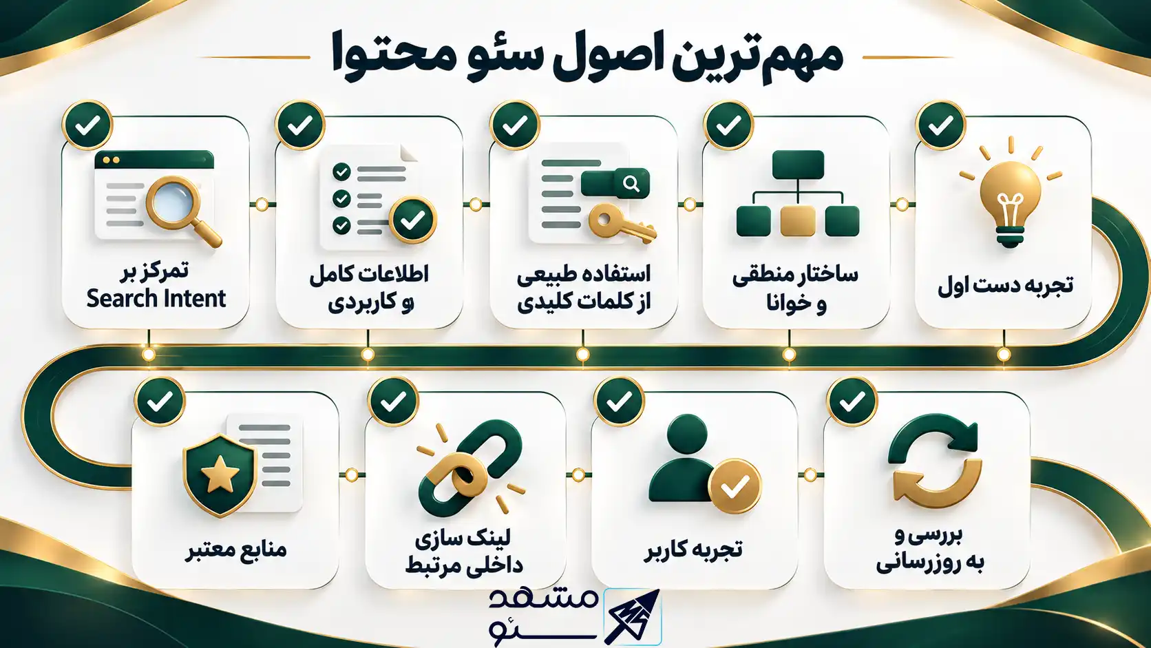 مهم ترین اصول سئو محتوا چیست؟