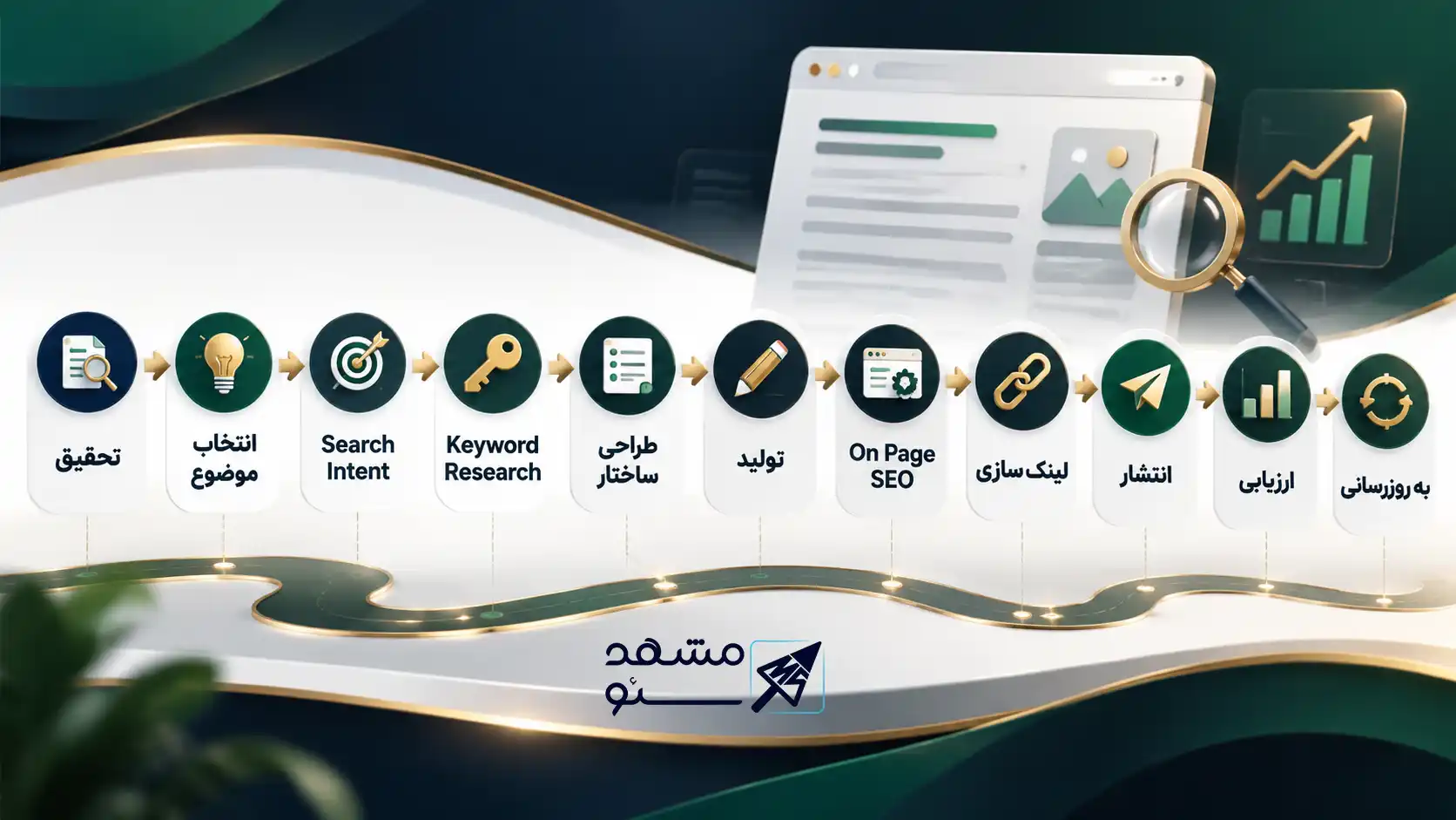 سئو محتوا شامل چه بخش هایی است؟