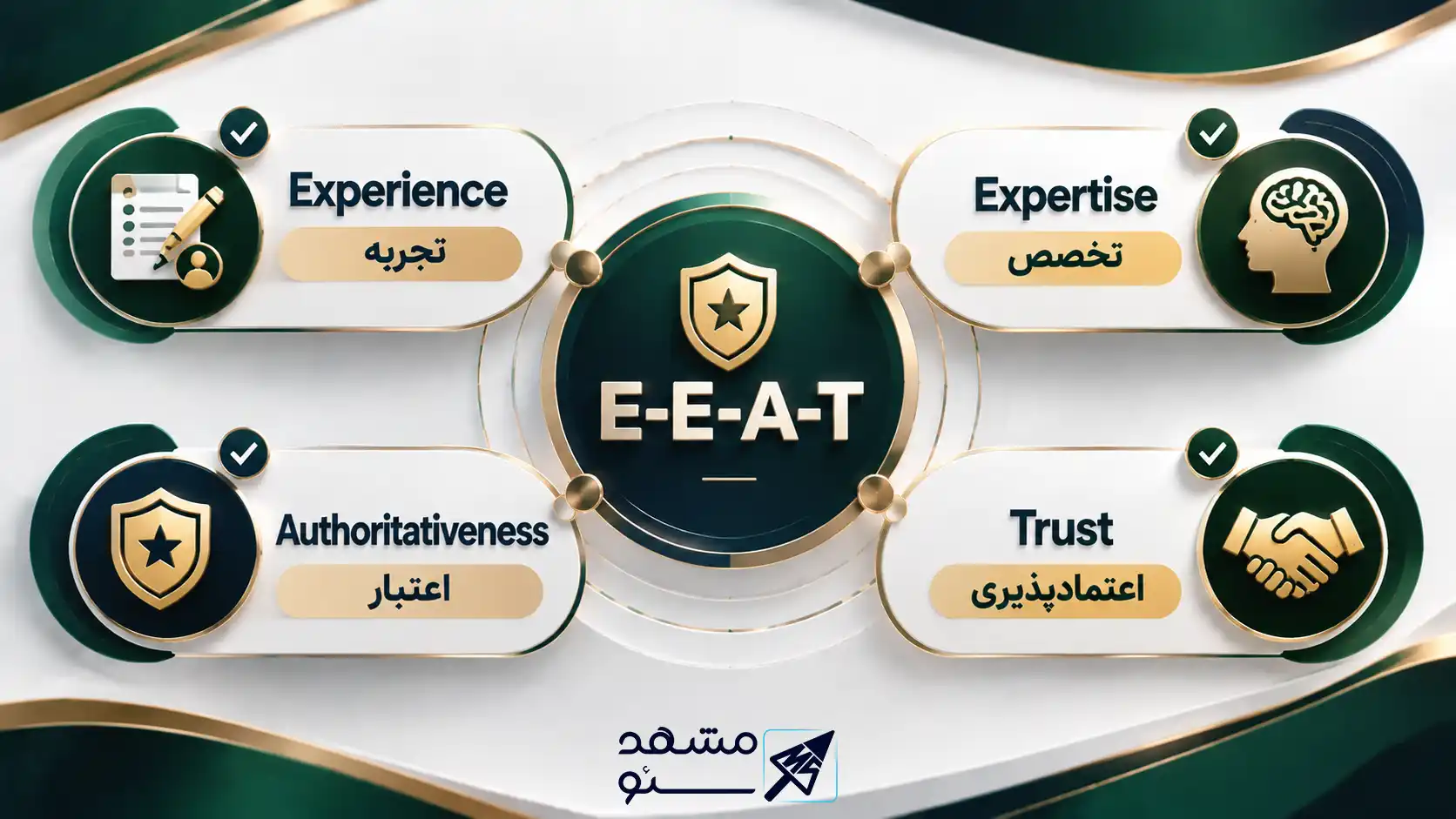 E-E-A-T چه نقشی در سئو محتوا دارد؟