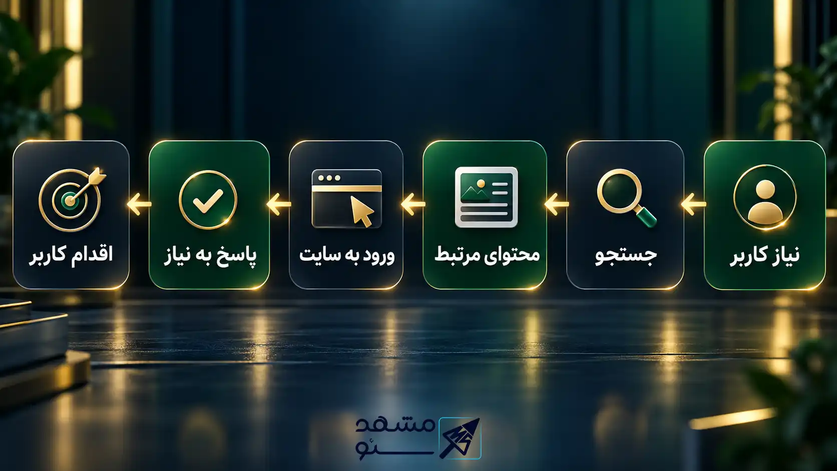 چرا سئو محتوا در سئو سایت اهمیت دارد؟