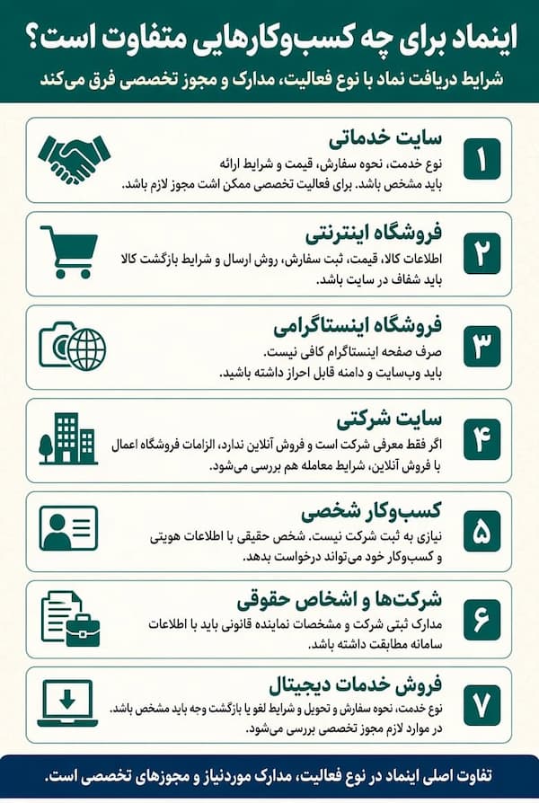 اینماد برای چه کسب و کارهایی متفاوت است؟