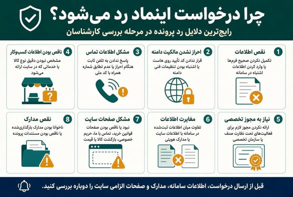دلایل رد درخواست اینماد