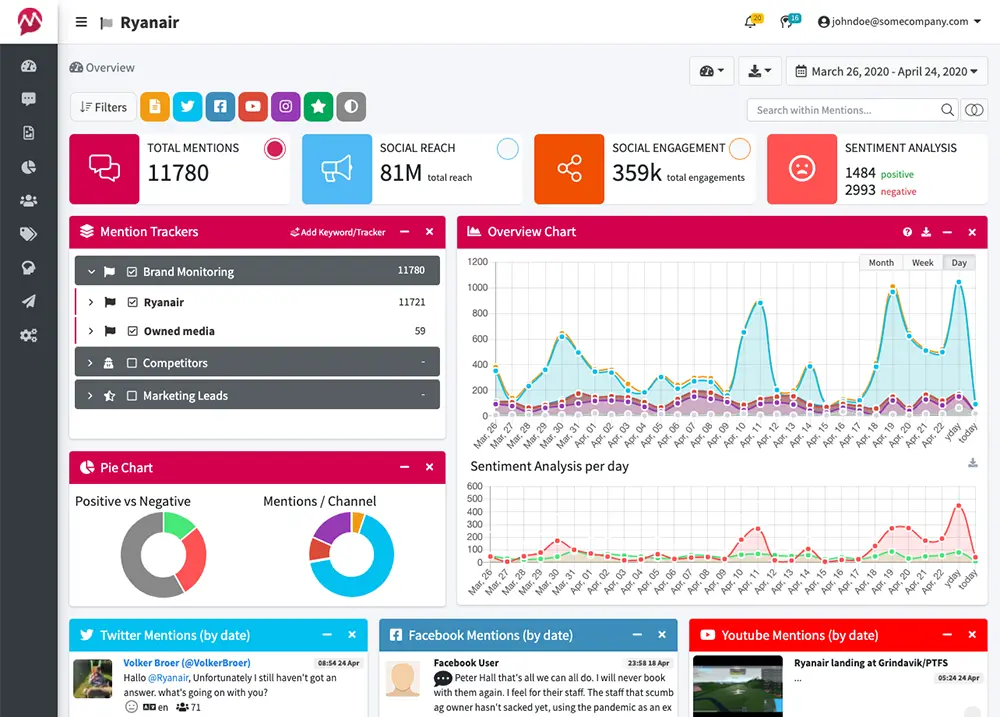 تحلیل احساسات منشن های برند در Mentionlytics
