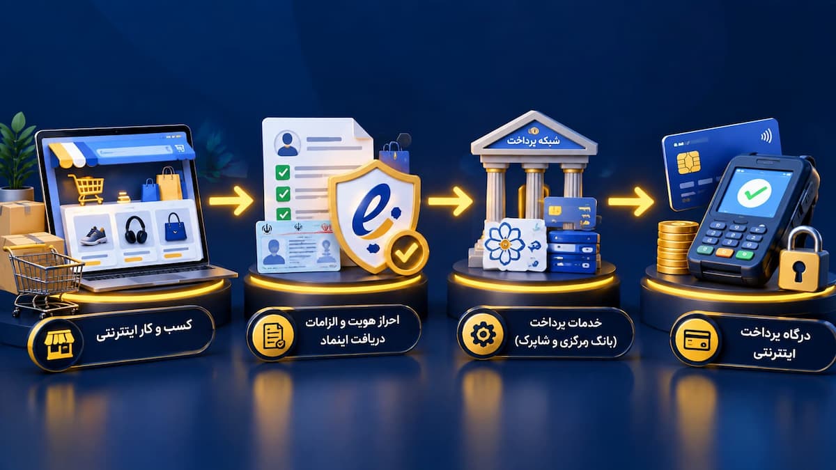 مراحل دریافت اینماد (نماد اعتماد الکترونیکی)