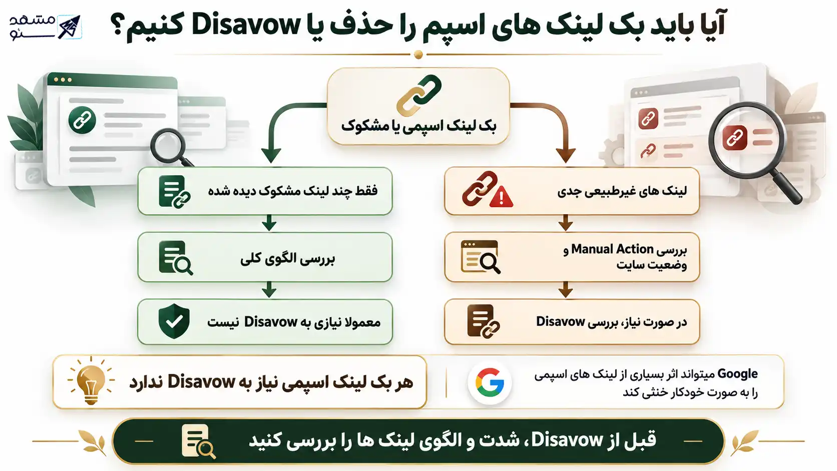 آیا باید بک لینک های اسپم را حذف یا Disavow کنیم؟