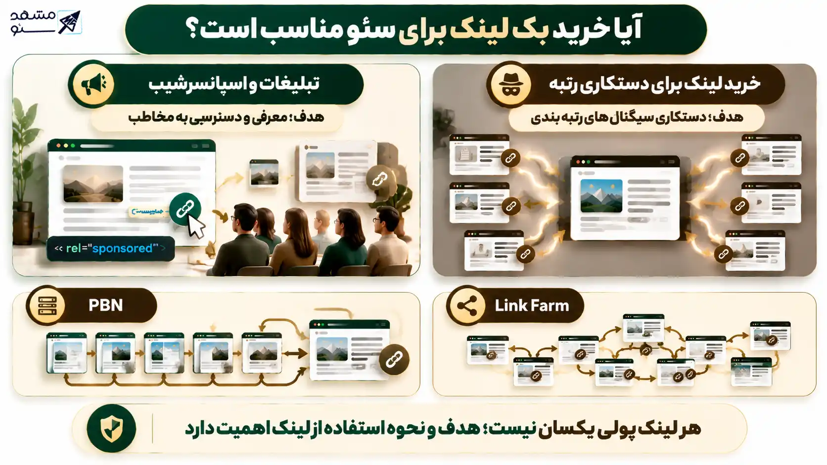 آیا خرید بک لینک برای سئو مناسب است؟