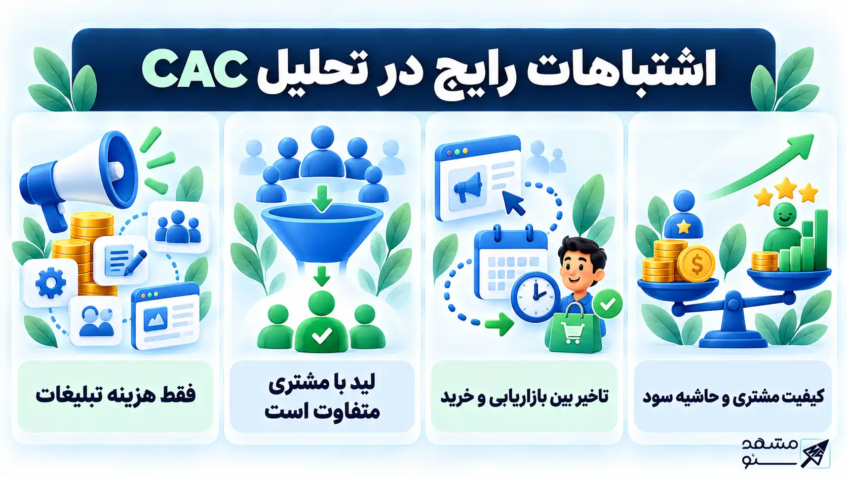 هزینه جذب مشتری CAC چیست ? فرمول محاسبه هزینه جذب مشتری جدید و راهکار های کاهش آن