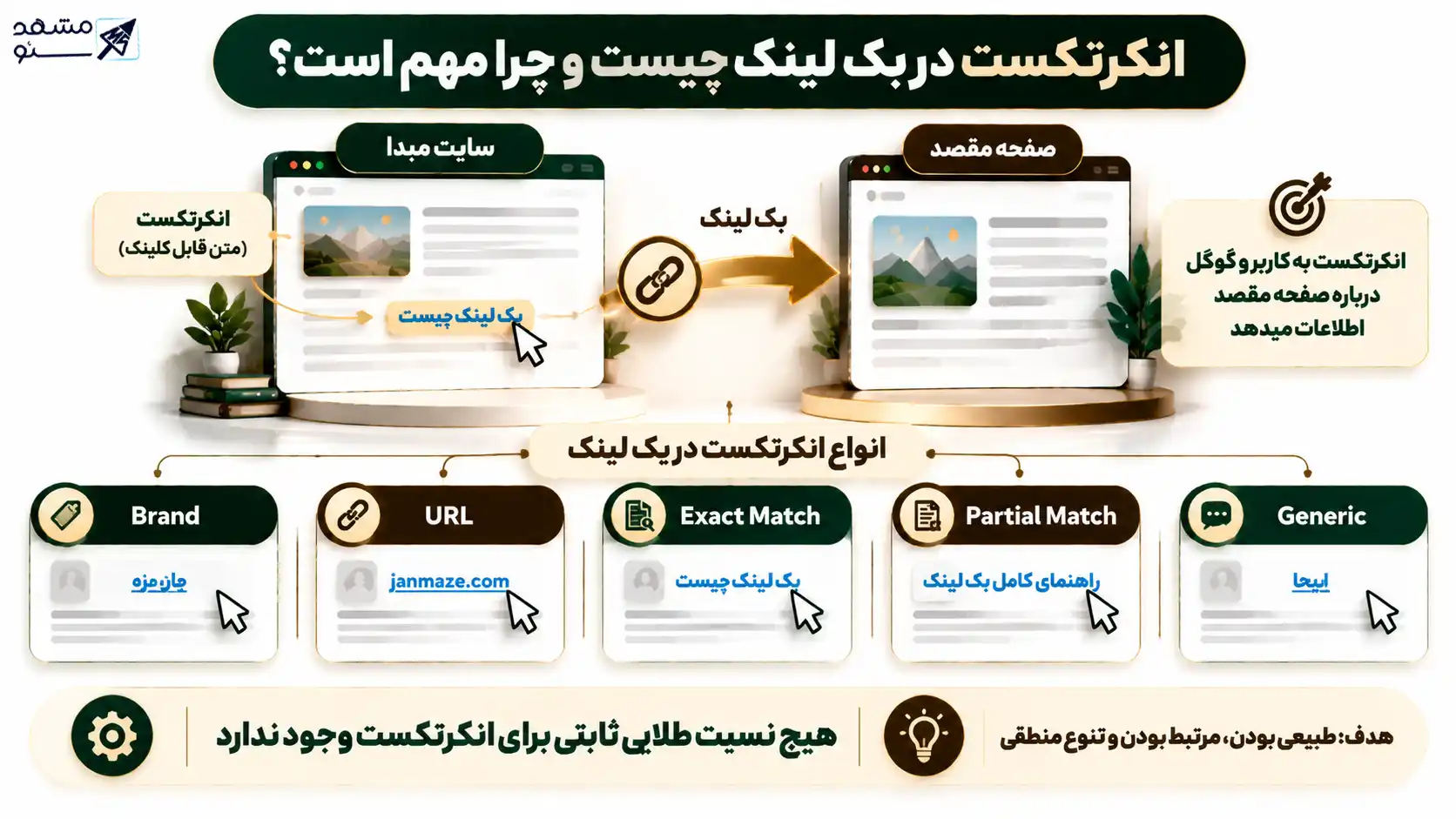 انکرتکست در بک لینک چیست و چرا مهم است؟