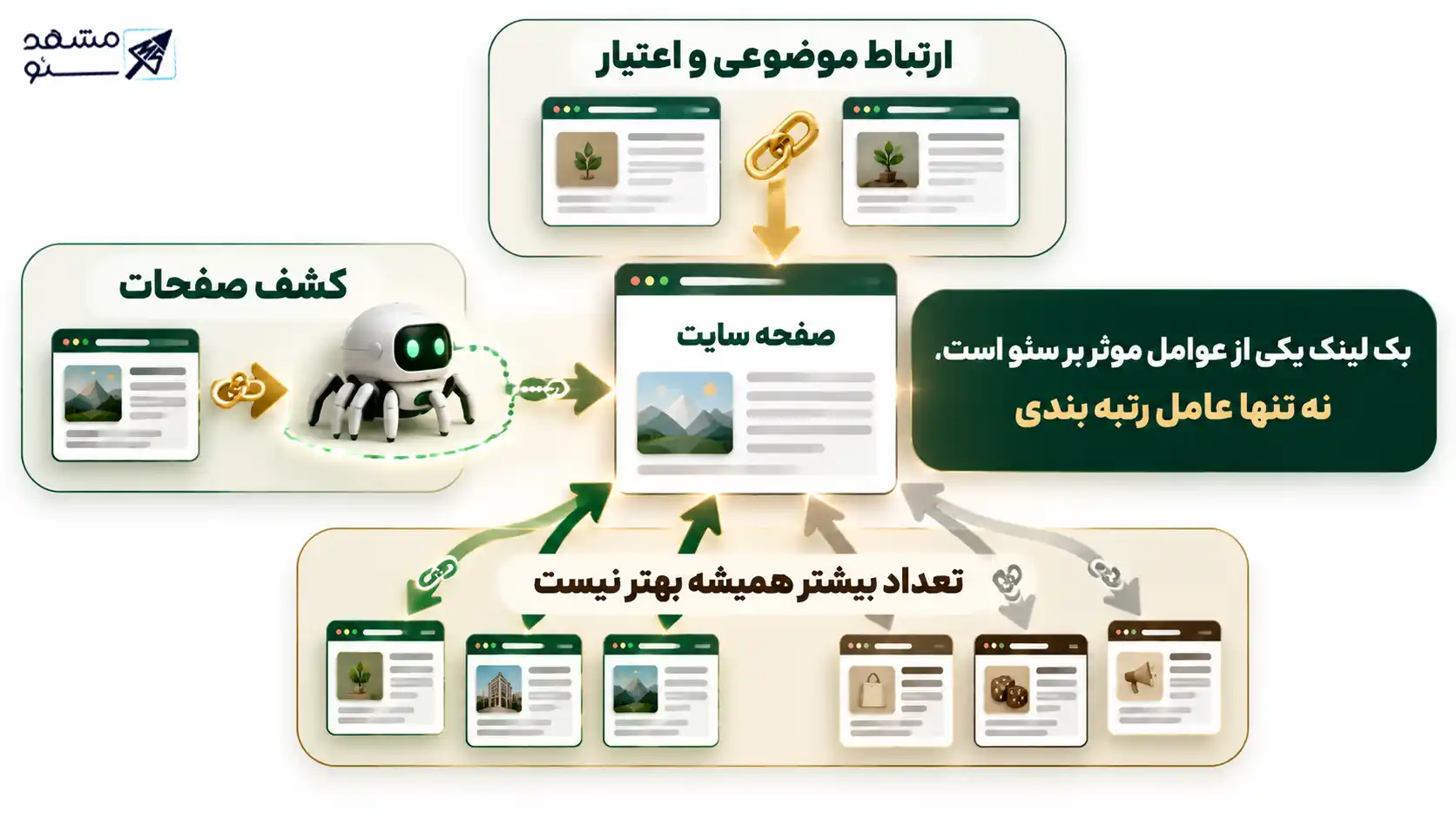 بک لینک چه تاثیری بر سئو دارد؟