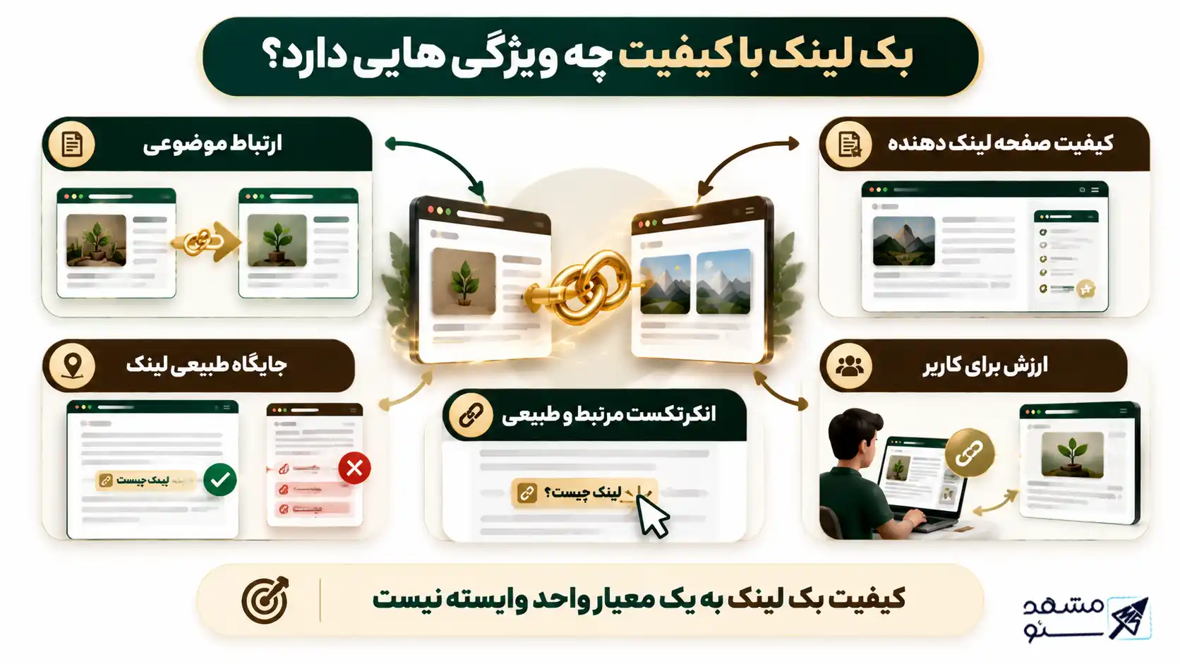 بک لینک با کیفیت چه ویژگی هایی دارد؟