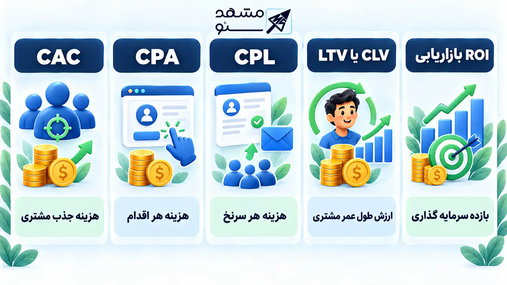 هزینه جذب مشتری CAC چیست ? فرمول محاسبه هزینه جذب مشتری جدید و راهکار های کاهش آن