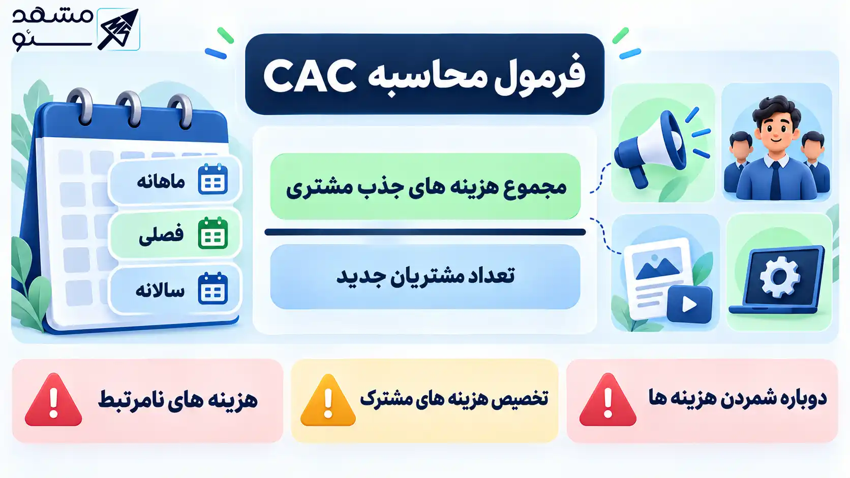 هزینه جذب مشتری CAC چیست ? فرمول محاسبه هزینه جذب مشتری جدید و راهکار های کاهش آن
