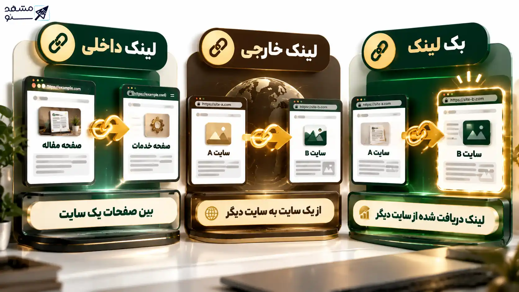مقایسه سه نوع لینک در سئو