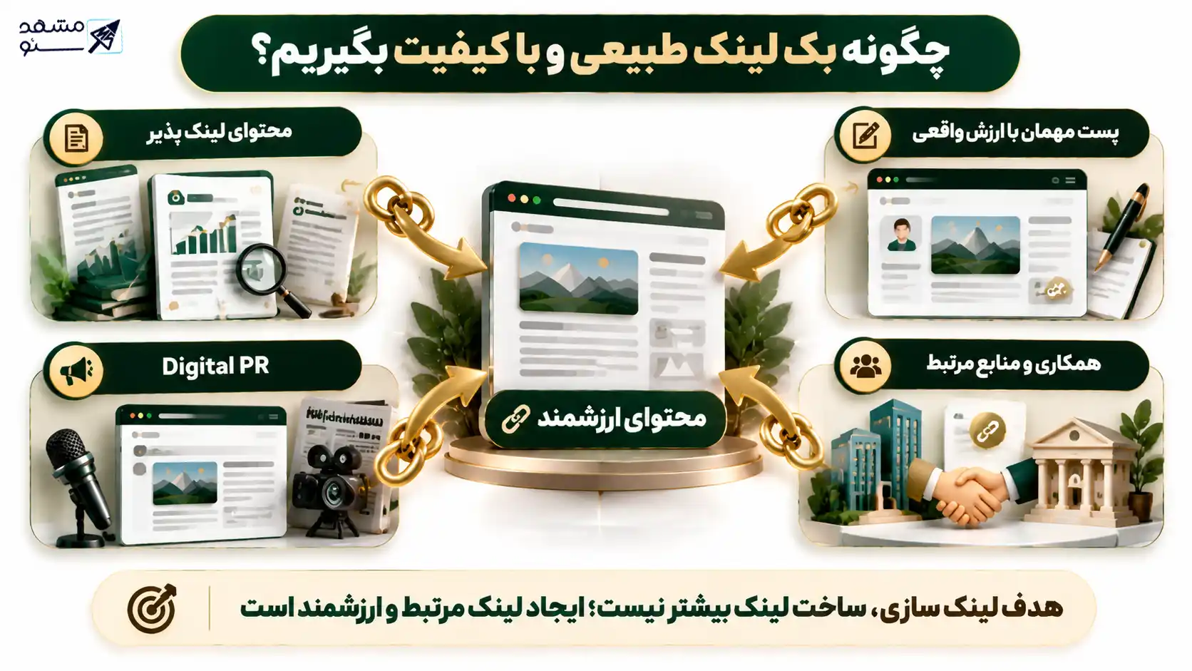 چگونه بک لینک طبیعی و با کیفیت بگیریم